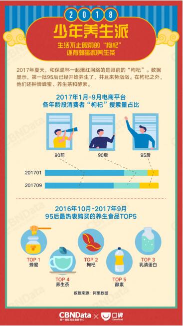 消費升級下的味蕾革命 CBNData與口碑聯合發布2018生活消費趨勢報告，解讀食品銷售新風向